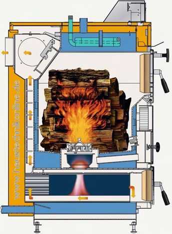 dargestellt mit mikroprozessor schaltfeld ts 614 kuenzel holzvergaser